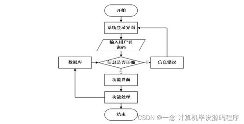 新冠病毒感染者檔案信息管理系統(tǒng)的設計與實現(xiàn)