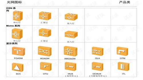 華為網絡設備組網圖標庫更新 構建高效智能網絡的視覺基石