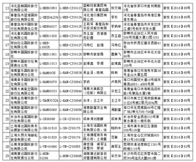 國家旅游局新增32家旅行社經(jīng)營出境游業(yè)務(wù)，推動旅游業(yè)多元化與高質(zhì)量發(fā)展