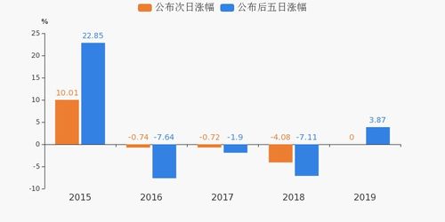 桂林旅游發(fā)布業(yè)績預(yù)告 旅游業(yè)務(wù)表現(xiàn)亮眼，推動公司業(yè)績穩(wěn)步增長