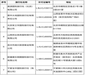 文旅部規(guī)范出境游市場 取消7家旅行社出境游業(yè)務(wù)資質(zhì)，聚焦住宿服務(wù)質(zhì)量提升