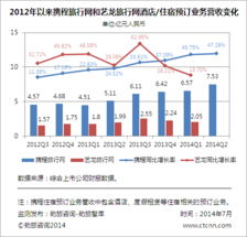 勁旅快評 攜程Q2持續(xù)減利保增速，化敵為友補不足，深耕旅游生態(tài)鏈