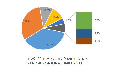 春節出游安全指南 大數據揭示住宿服務關鍵注意事項