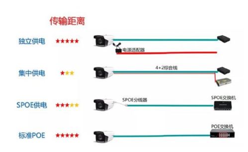 網絡攝像頭布線指南 使用網線時，是否還要另加一根電源線？